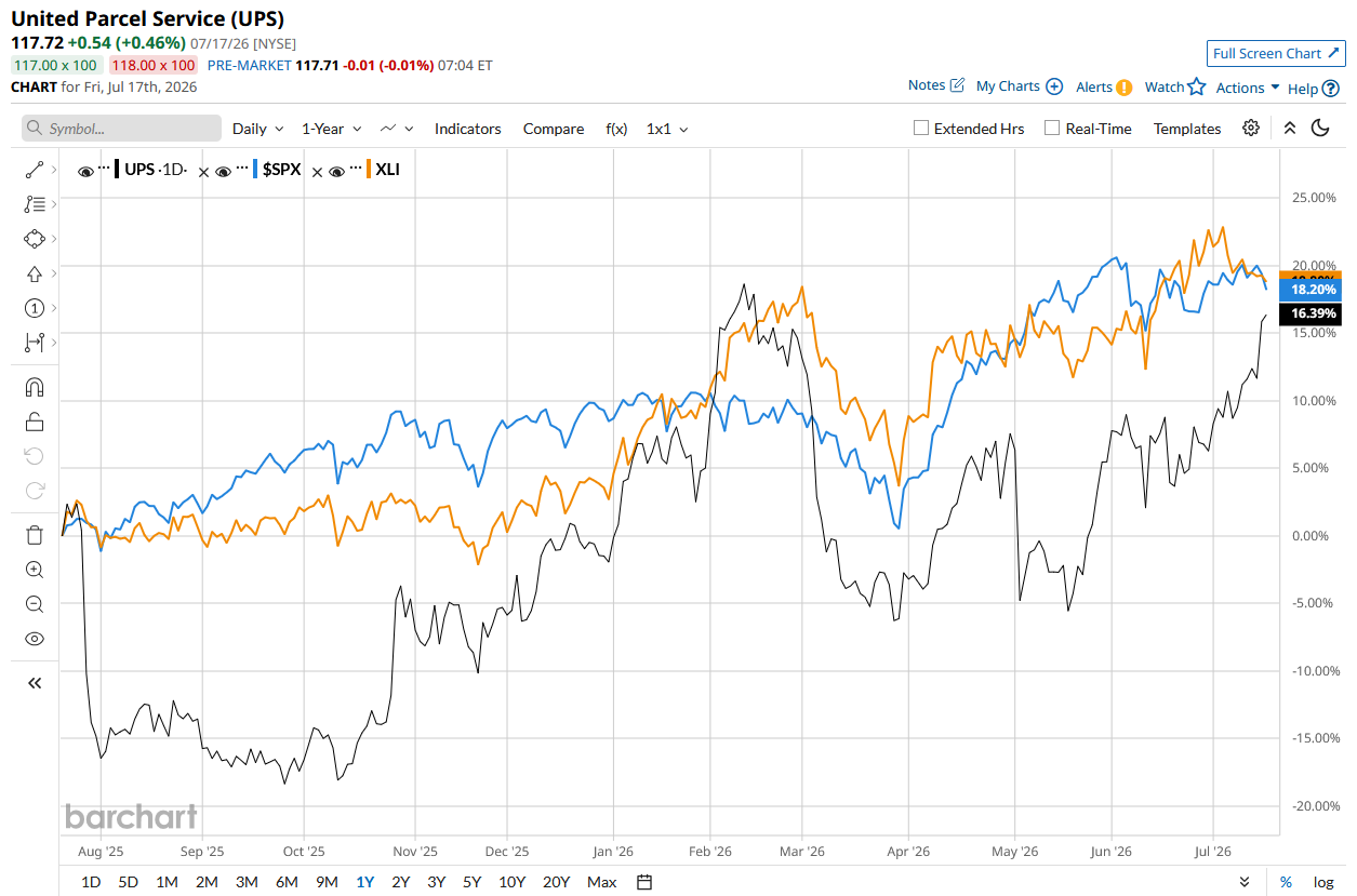 www.barchart.com