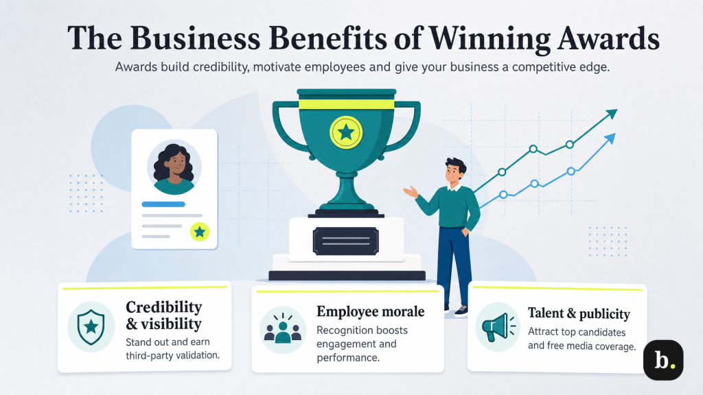 business benefits of winning awards