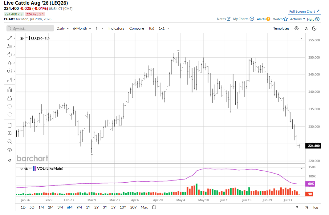 www.barchart.com