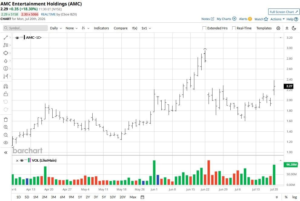 www.barchart.com