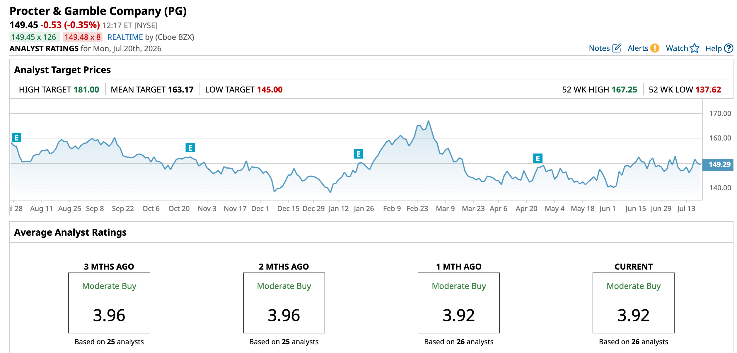 www.barchart.com