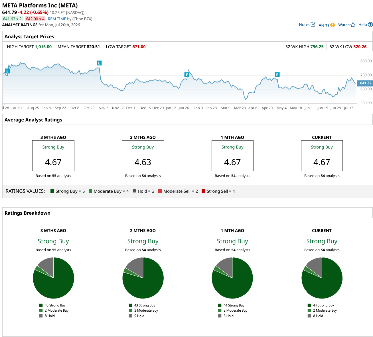www.barchart.com