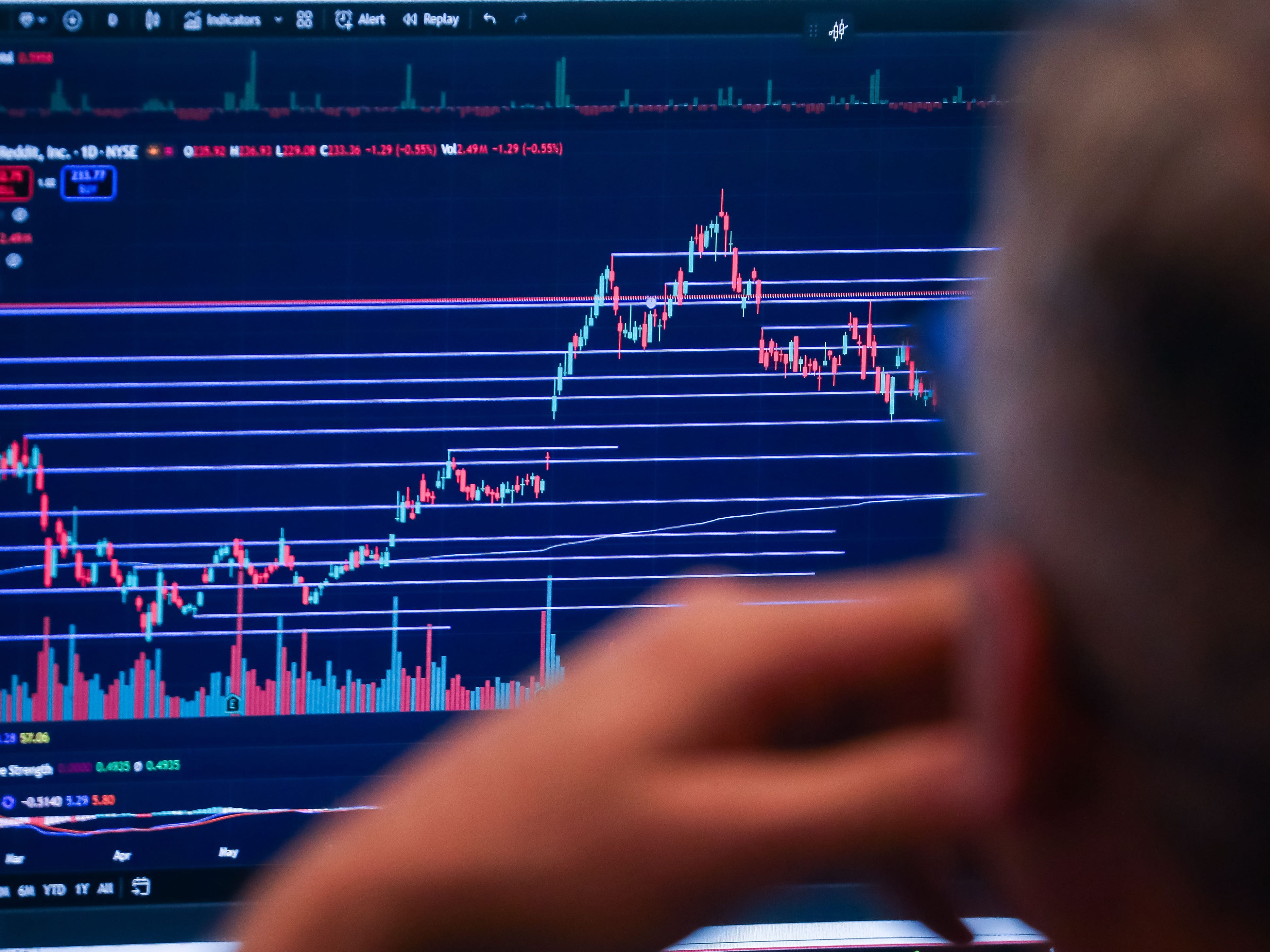 Here's what technical analysts are watching to gauge what's next for stocks after a big chip sell-off