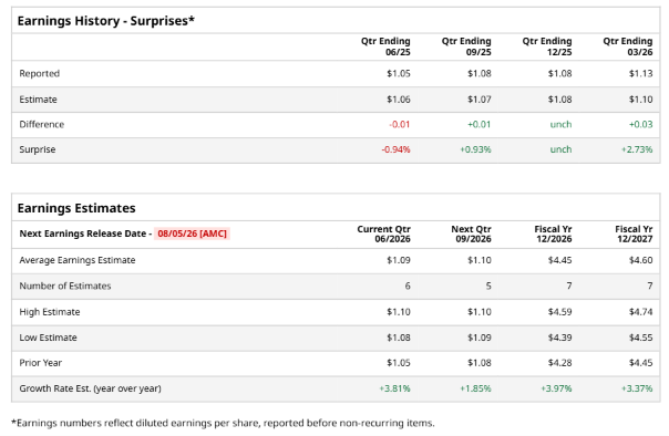 www.barchart.com