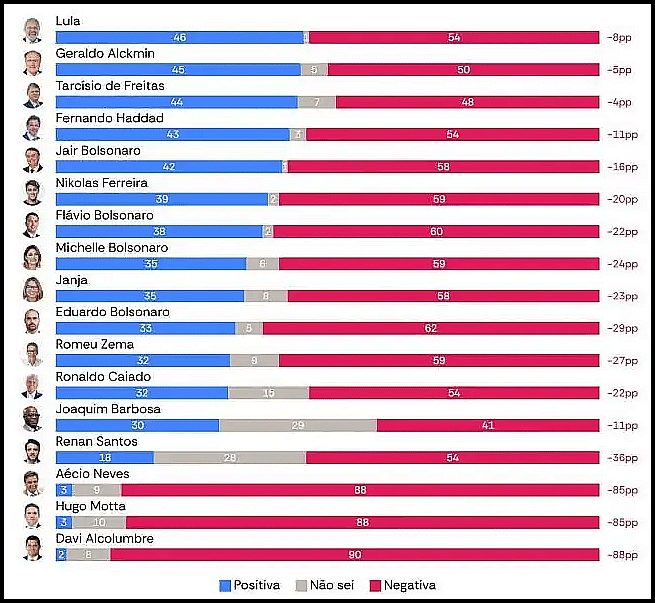 Político, pesquisa de popularidade Atlas