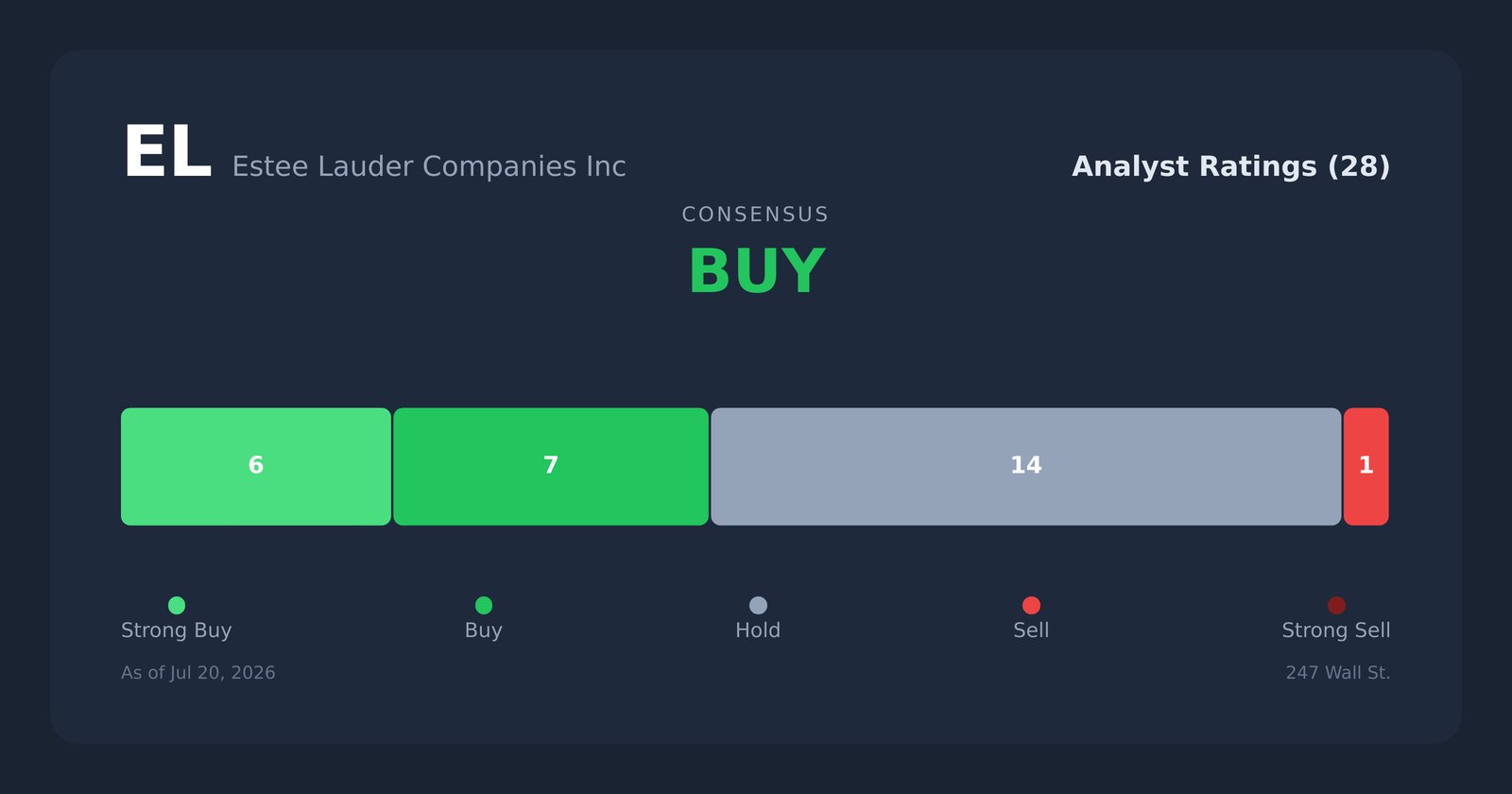 EL analyst ratings