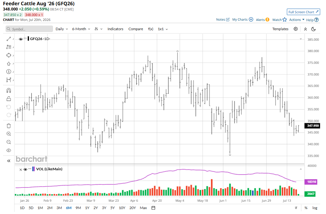 www.barchart.com