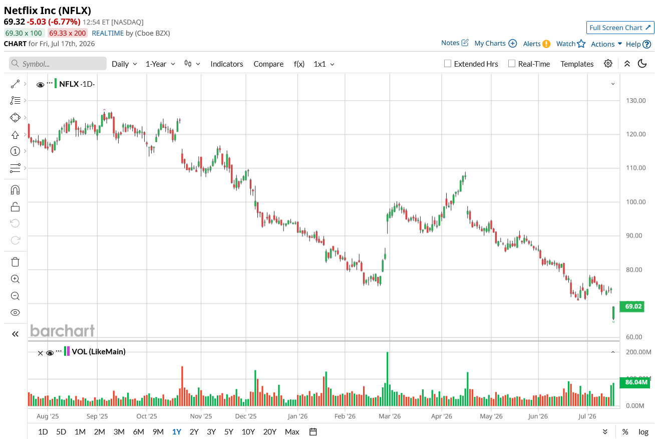 www.barchart.com