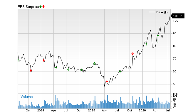 Why Hexcel (HXL) is Poised to Beat Earnings Estimates Again