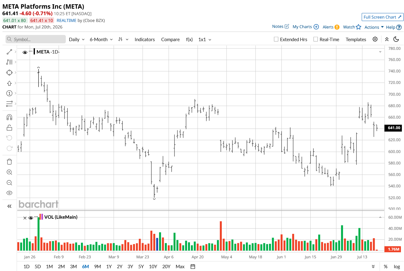 www.barchart.com