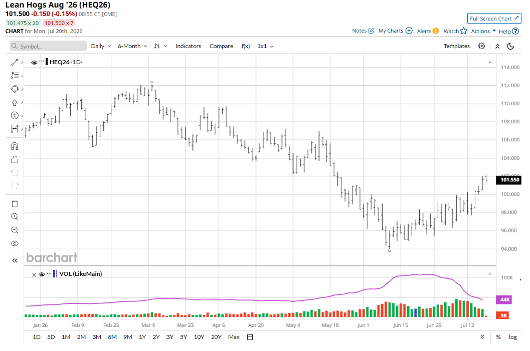 www.barchart.com