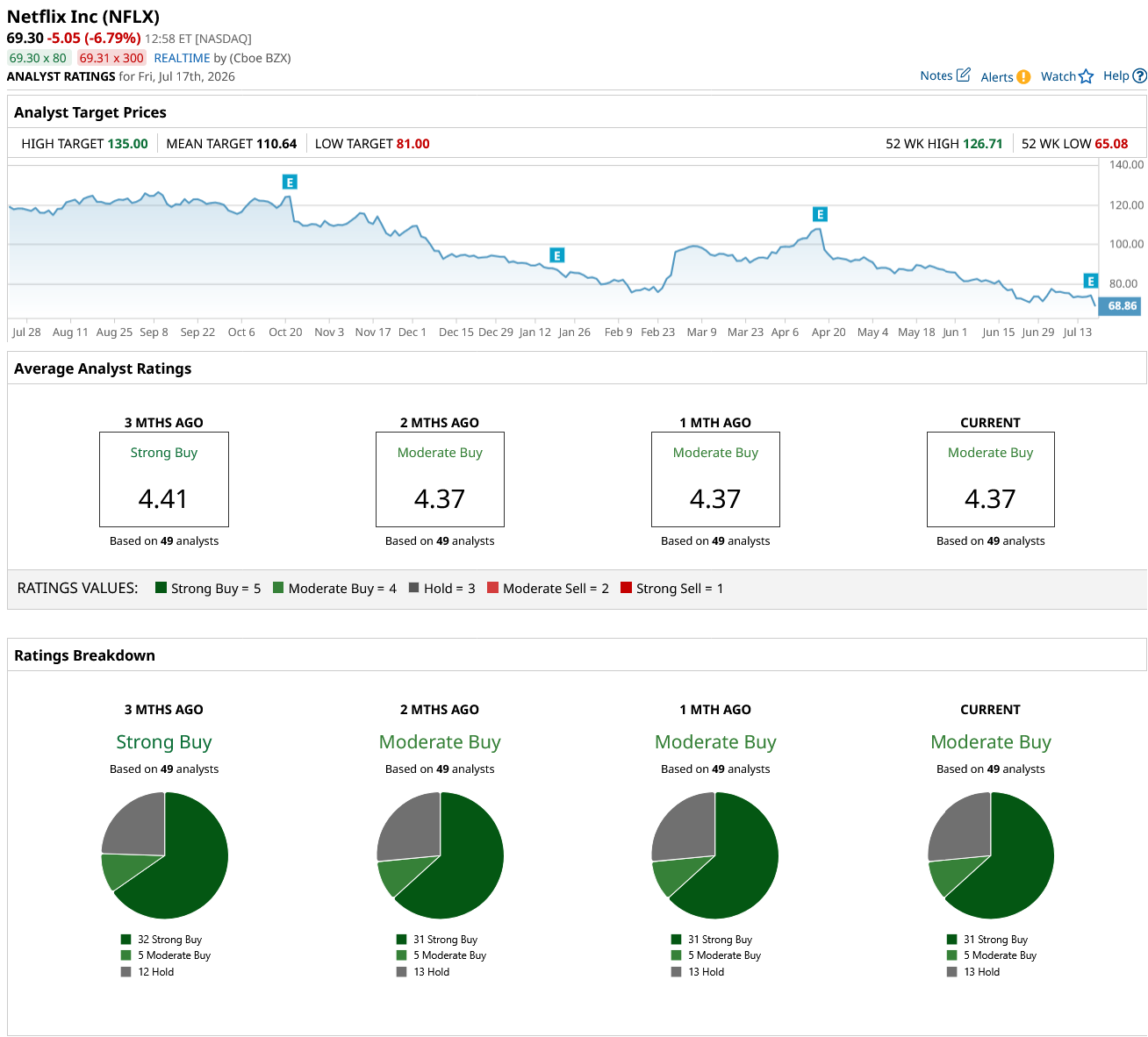 www.barchart.com