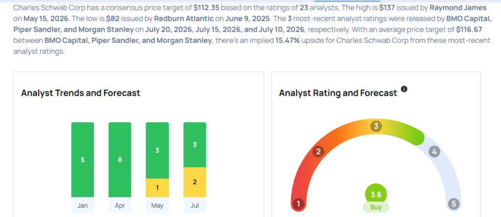 This Charles Schwab Analyst Is No Longer Bullish; Here Are Top 5 Downgrades For Monday