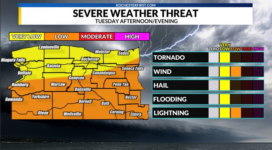 Weather forecast: More storms Tuesday