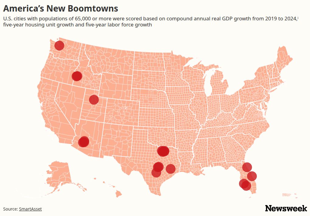 Florida and Texas Cities Still Lead America’s Population, Economic Boom