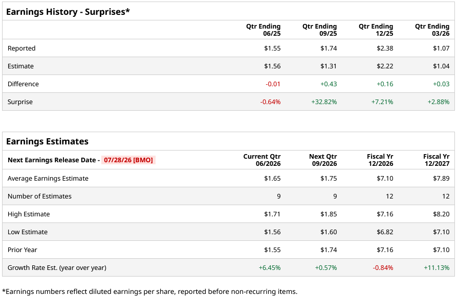 www.barchart.com
