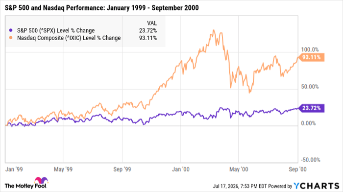 ^SPX
