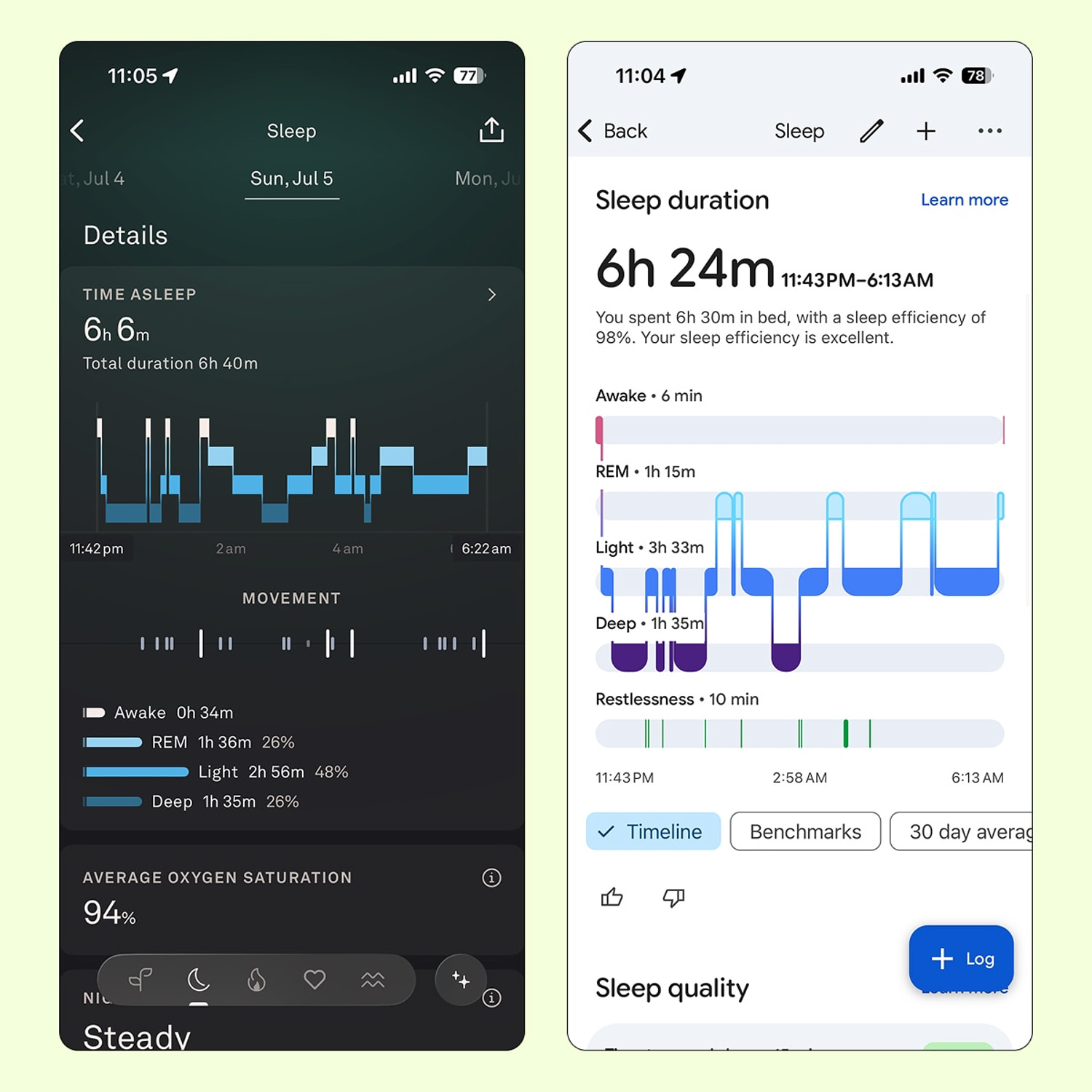 A picture of the writer’s sleep data taken from the Oura Ring 5 compared to data from the Google Fitbit Air. (Oura)