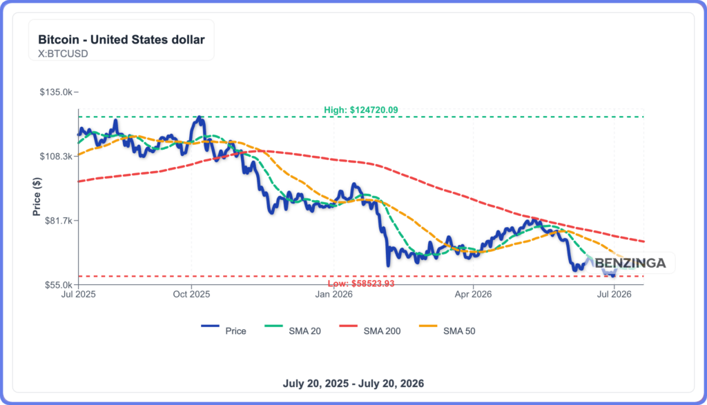 Bitcoin ETFs Flip Green After $8B Exodus: But Is $273M Enough to Matter?