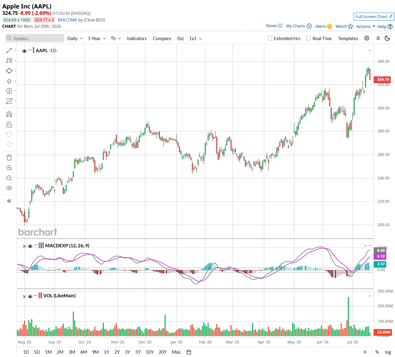 www.barchart.com