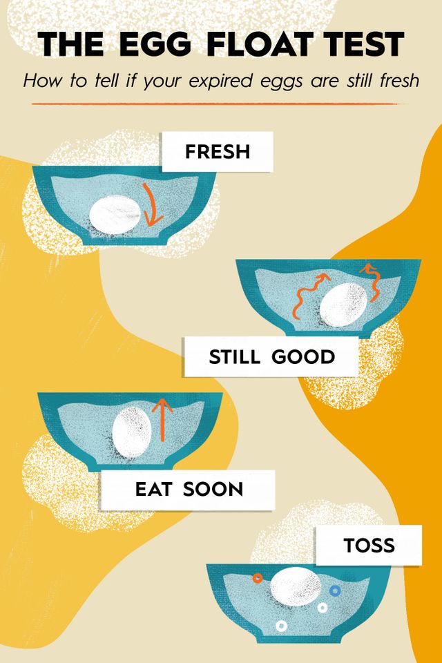 infographic of eggs in various stages of freshness