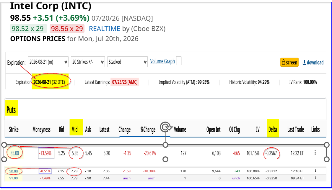 INTC puts expiring Aug. 21 - Barchart - As of July 20, 2026
