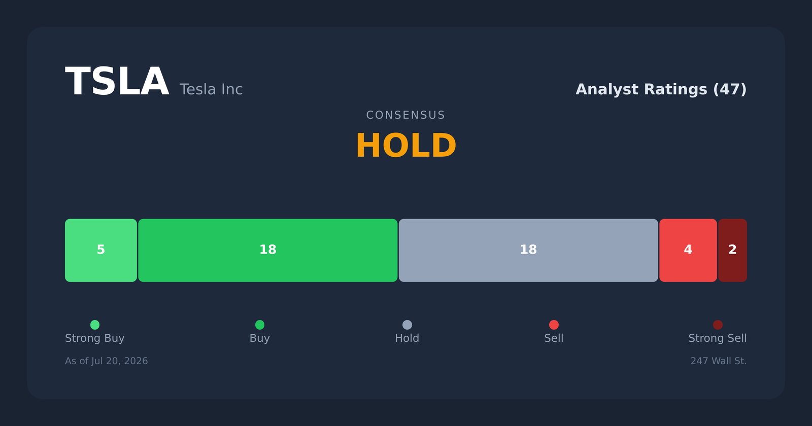TSLA analyst ratings