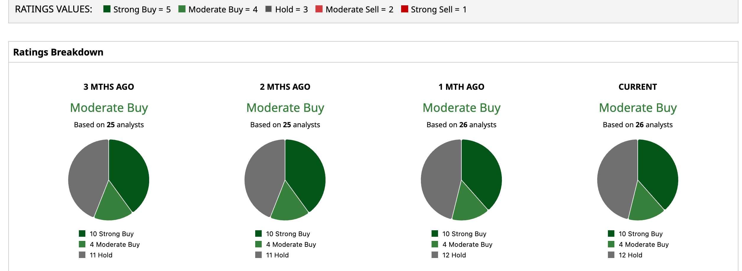 www.barchart.com