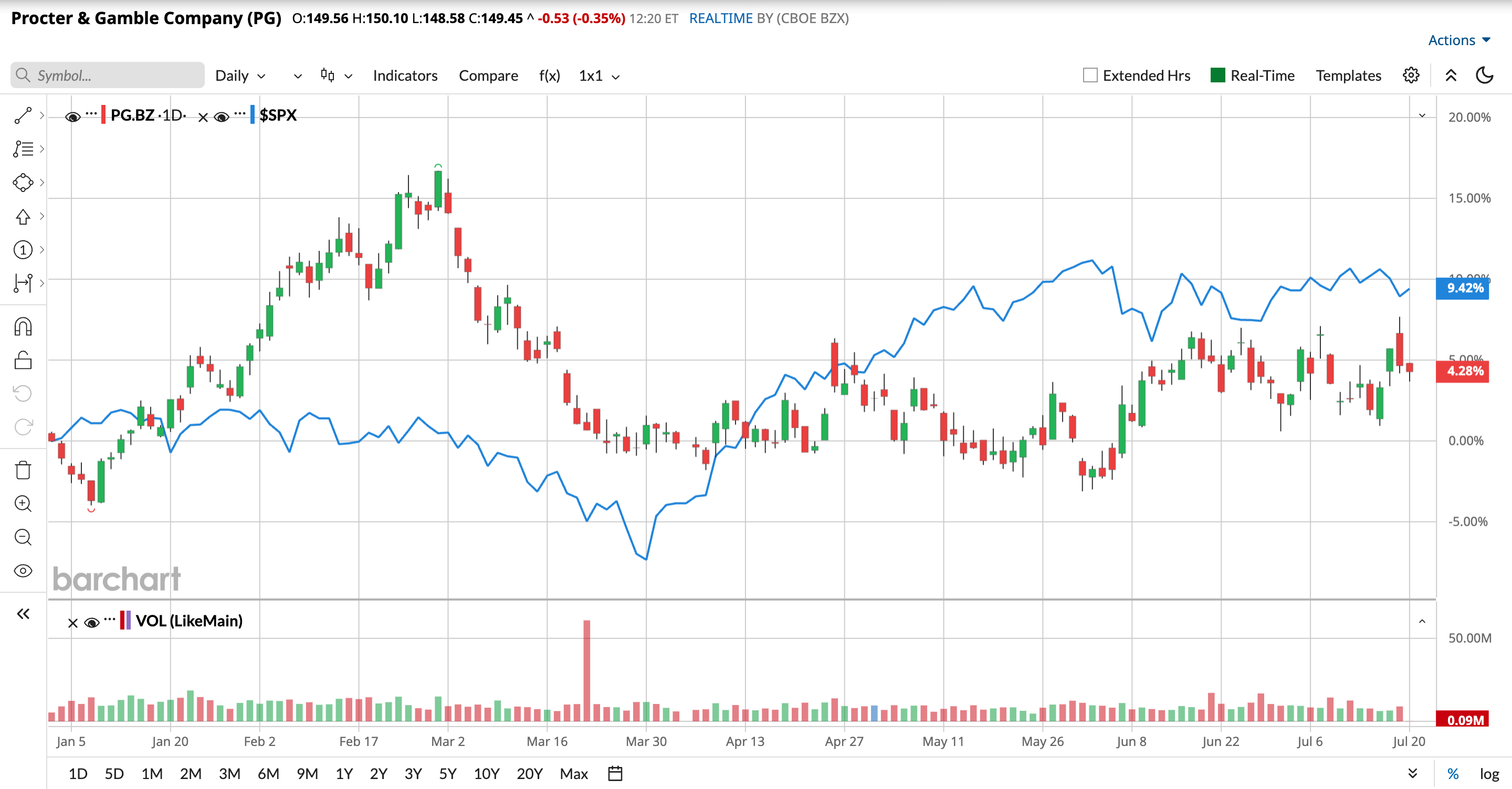 www.barchart.com