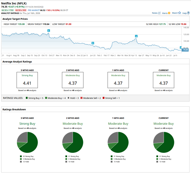 www.barchart.com