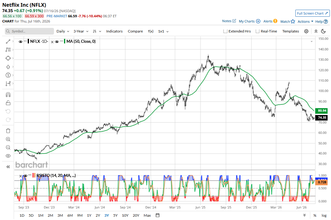 www.barchart.com