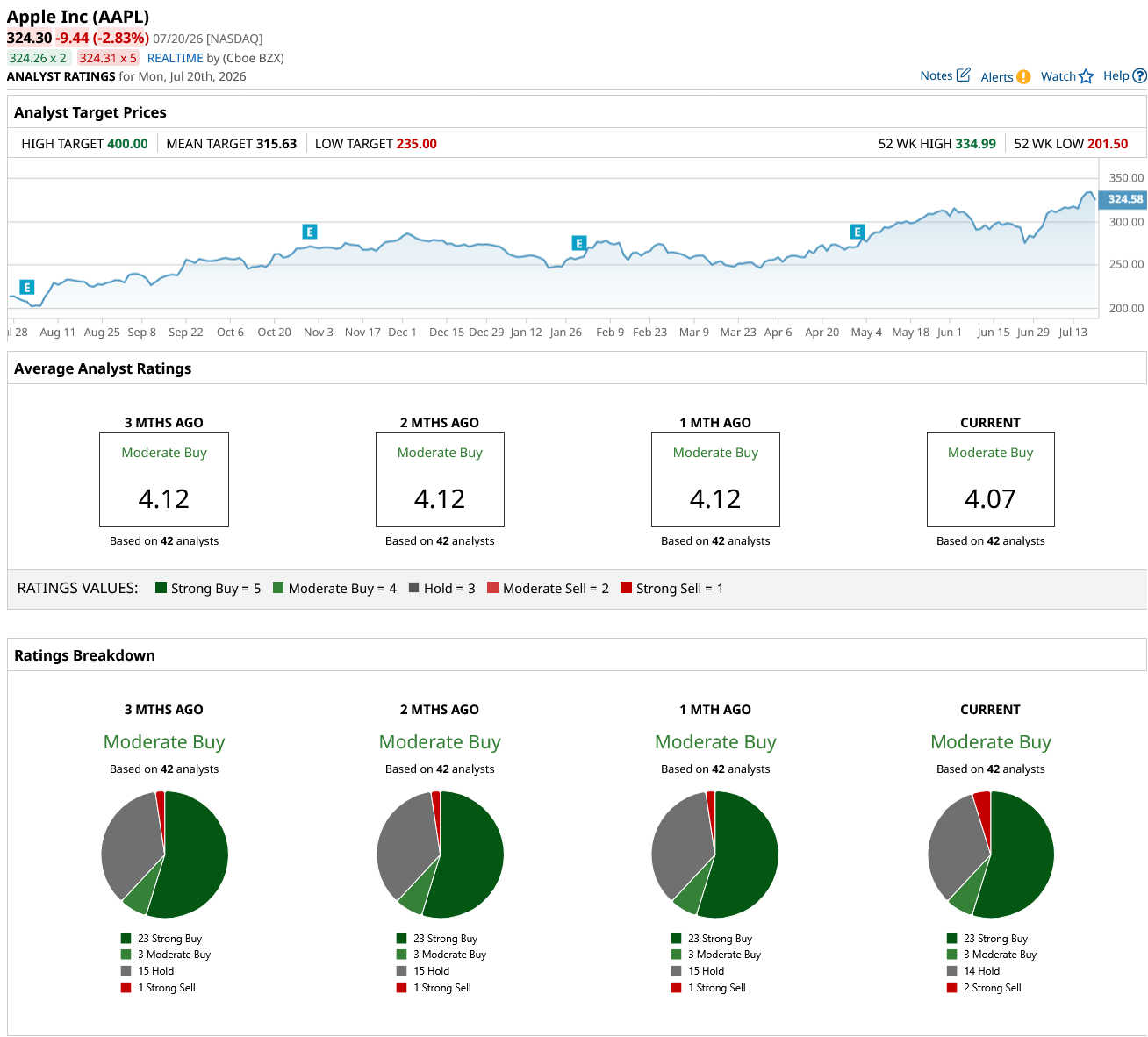 www.barchart.com