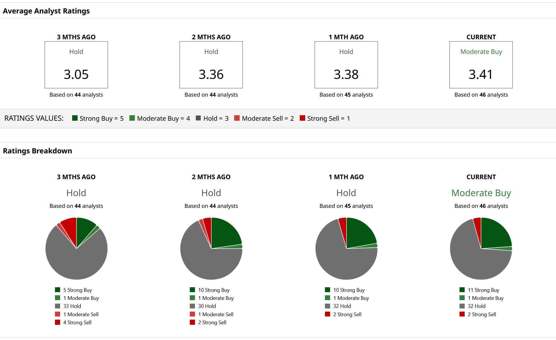 barchart.com