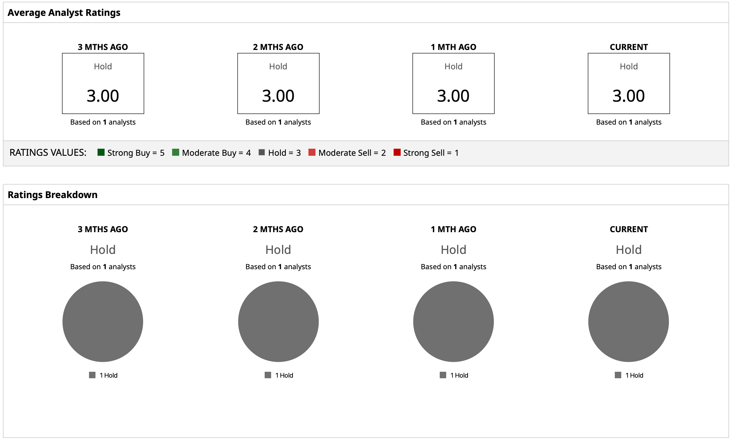 www.barchart.com