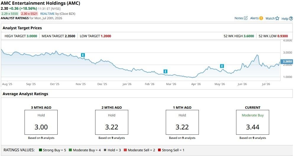 www.barchart.com
