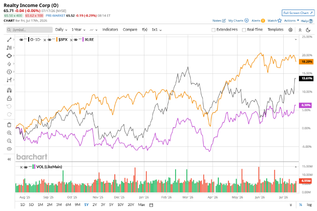 www.barchart.com