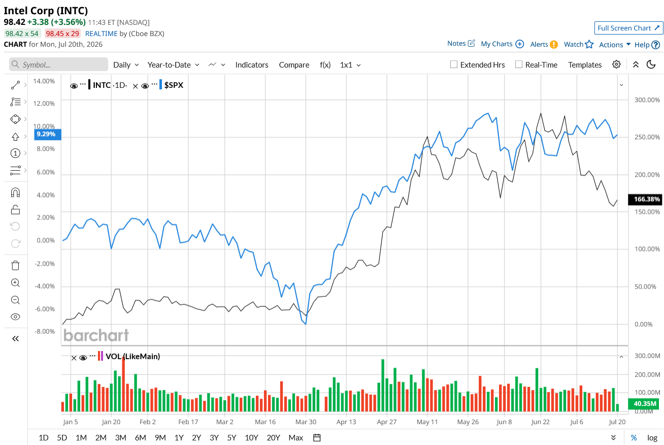 www.barchart.com