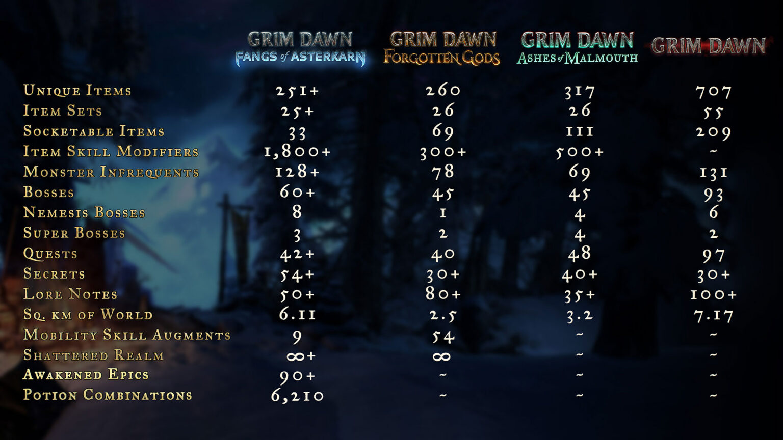 Fangs of Asterkarn takes Grim Dawn west into Kurn territory on July 23 | Image: Crate Entertainment
