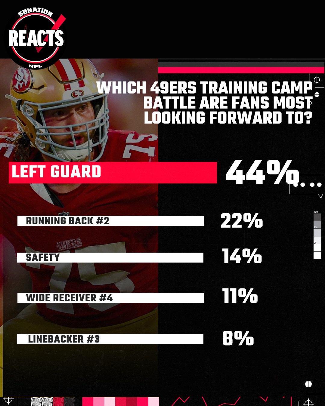 49ers fans plan to focus on one training camp battle