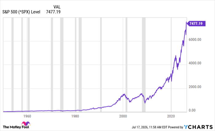 ^SPX