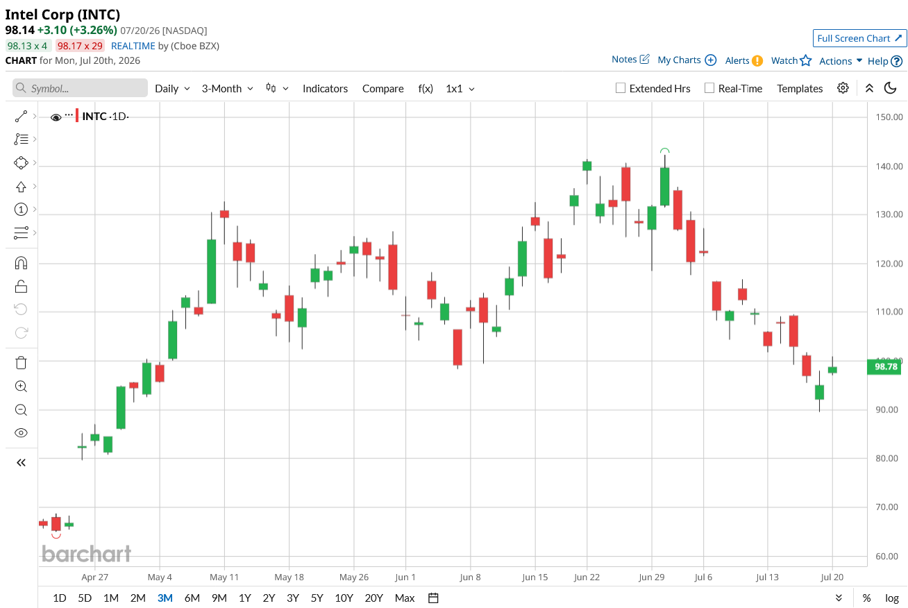 www.barchart.com