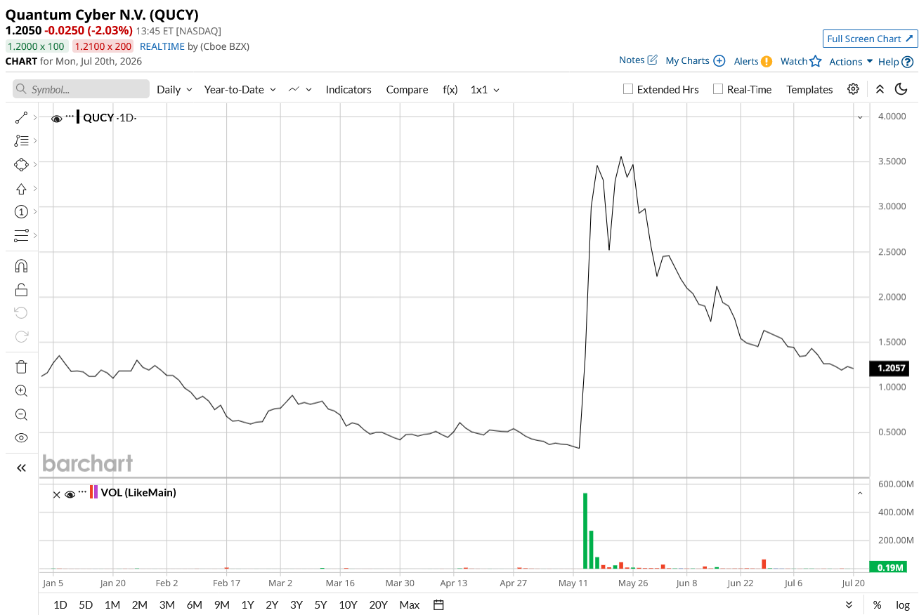 www.barchart.com