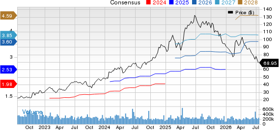 Netflix's Weak Outlook Overshadows Q2 Earnings Beat: Time to Hold?