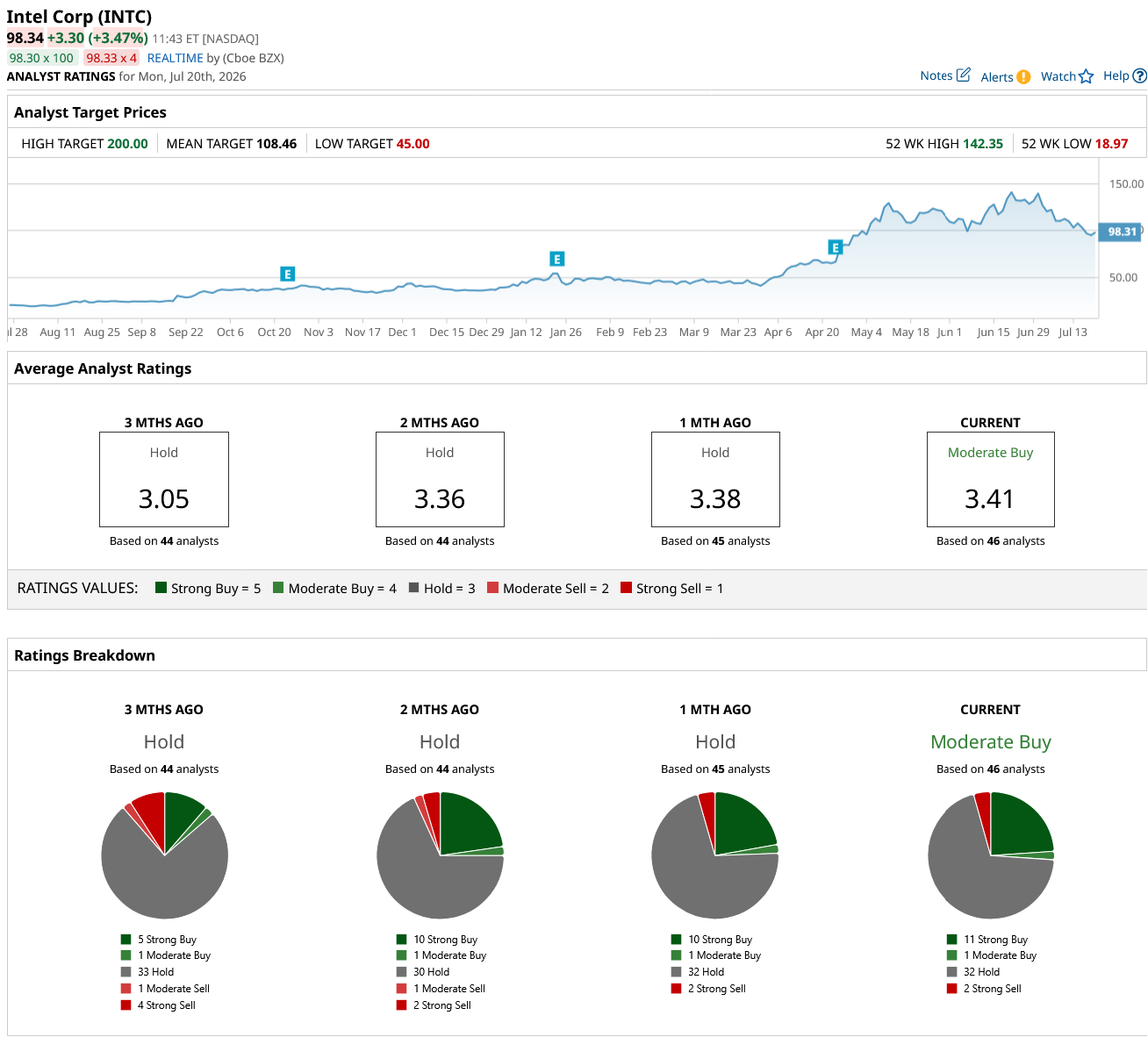 www.barchart.com