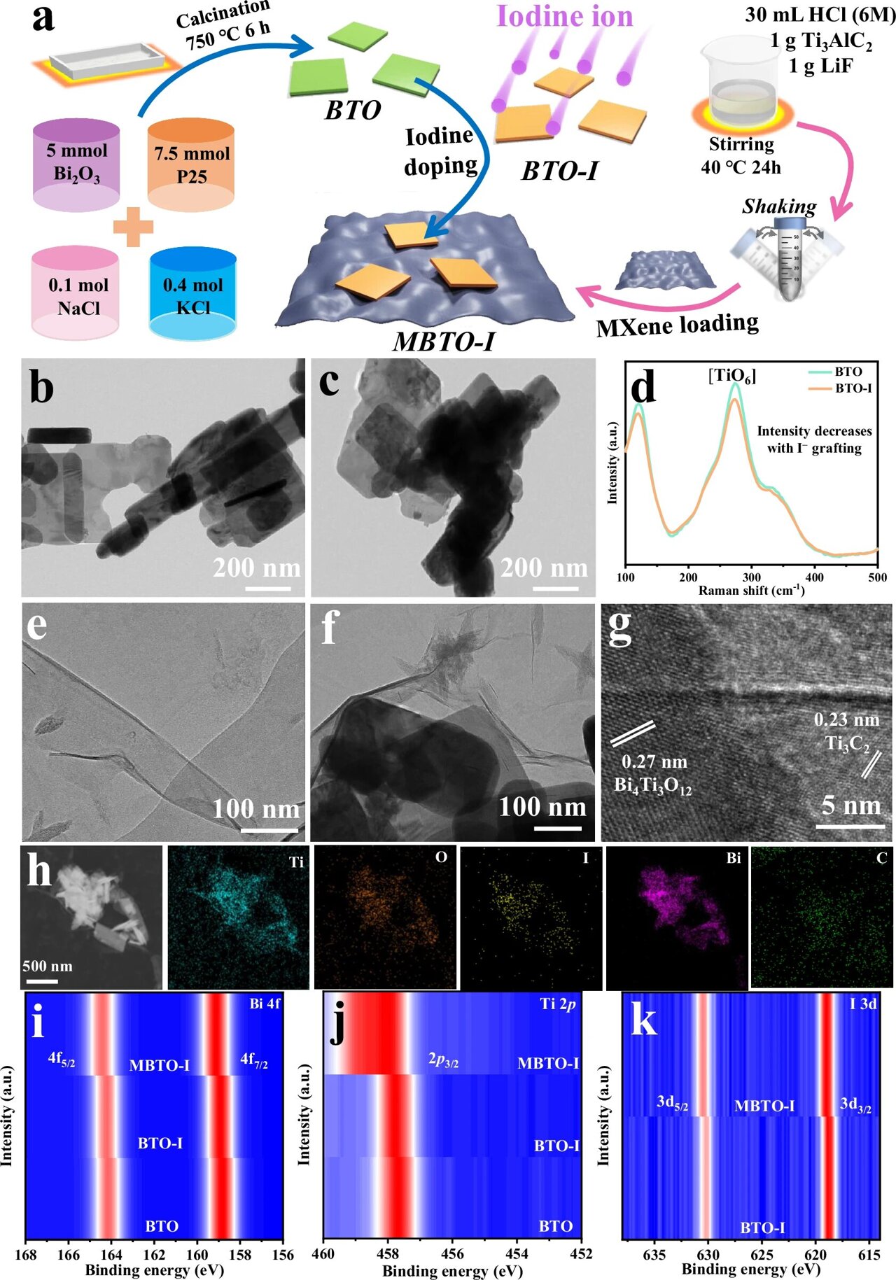Transforming vibrations into clean fuels and chemicals through piezosynthesis