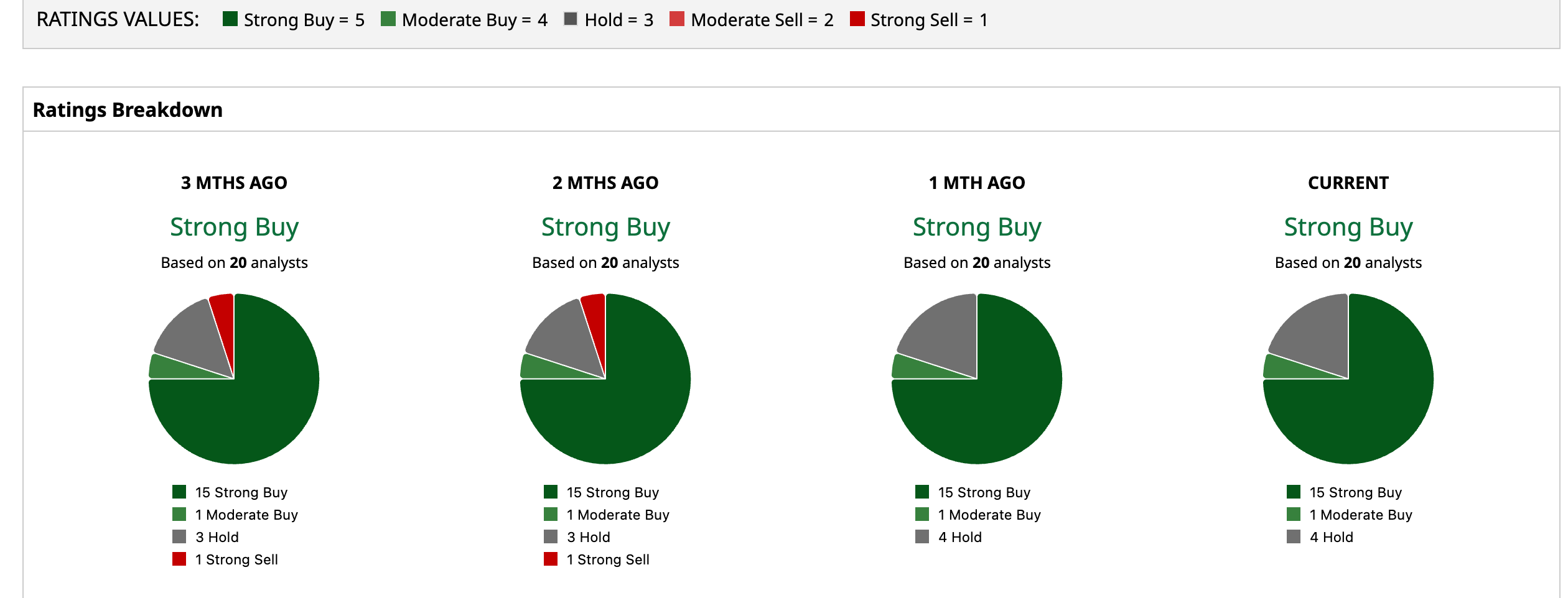 www.barchart.com