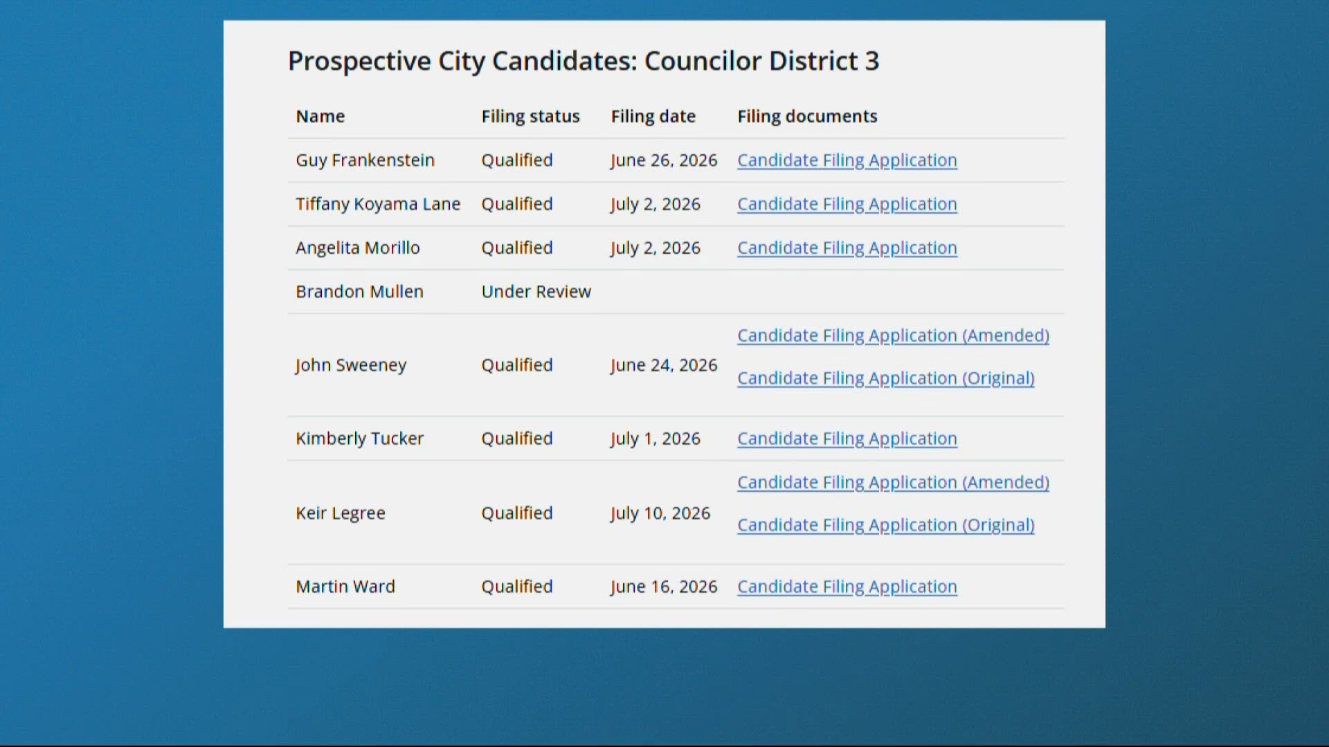Portland City Council incumbents prepare for November election