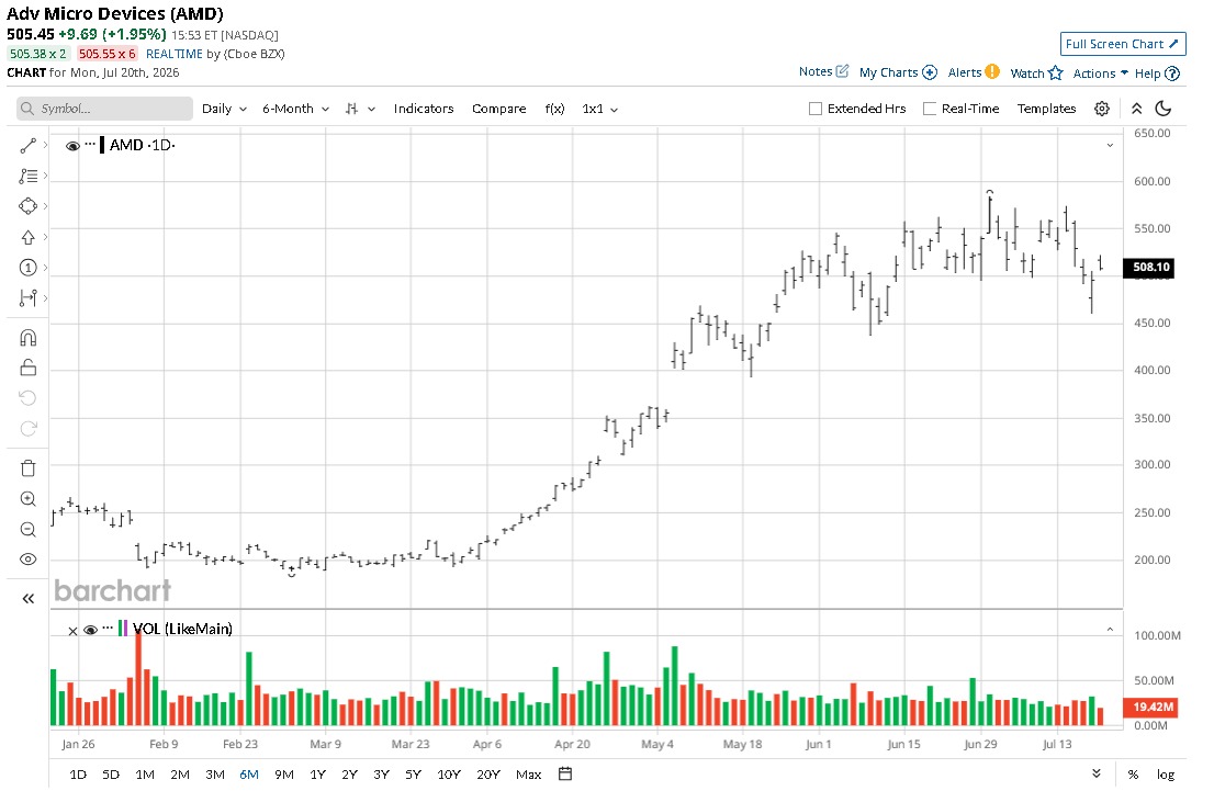 www.barchart.com
