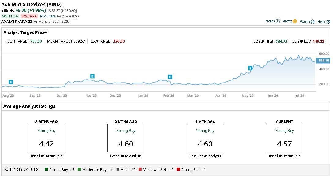 www.barchart.com