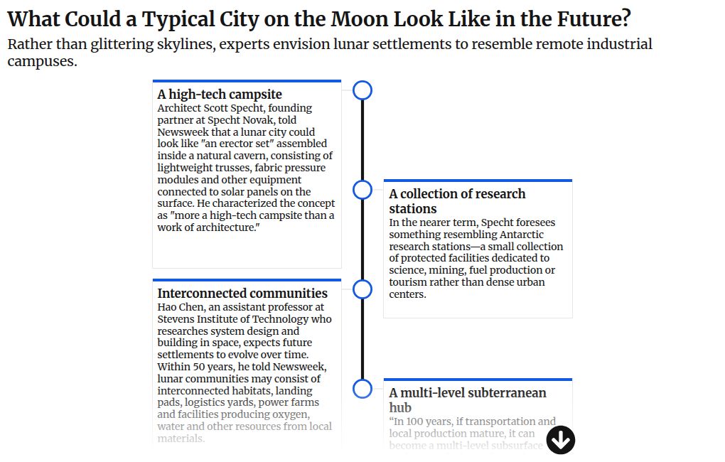 What Moon Skyscrapers and Underground Cities Could Look Like